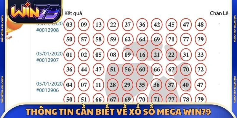 Thông tin cần biết về xổ số Mega Win79
